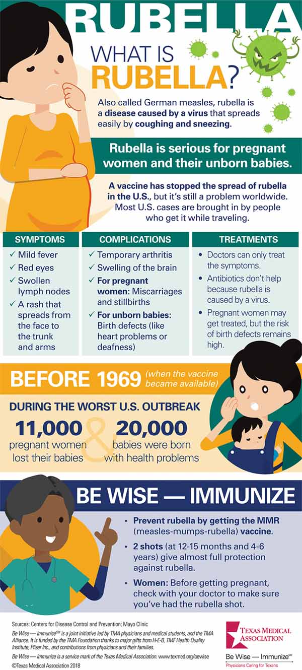 Talk to Your Patients About Rubella