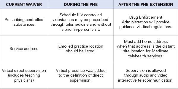 Telehealth-Chart-1 Telehealth-Chart-1