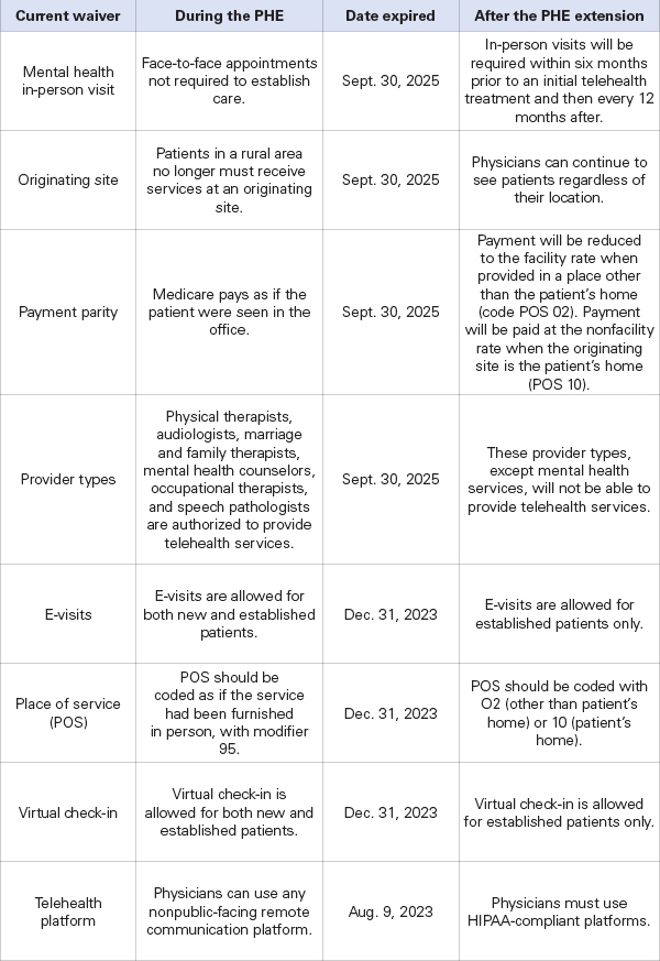 Telehealth-Chart-2 Telehealth-Chart-2