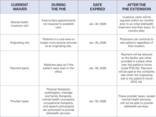Telehealth-Chart-2