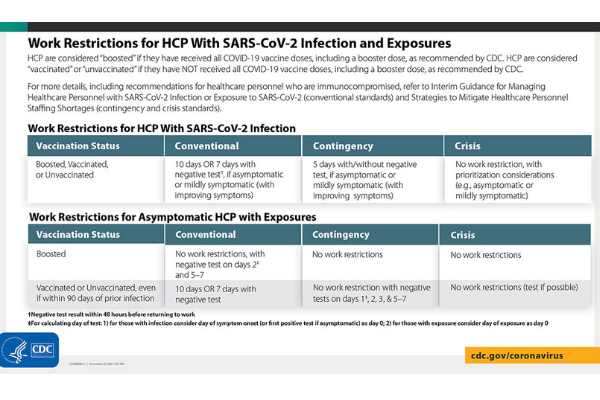 Coronavirus: Self-Isolation Guidance