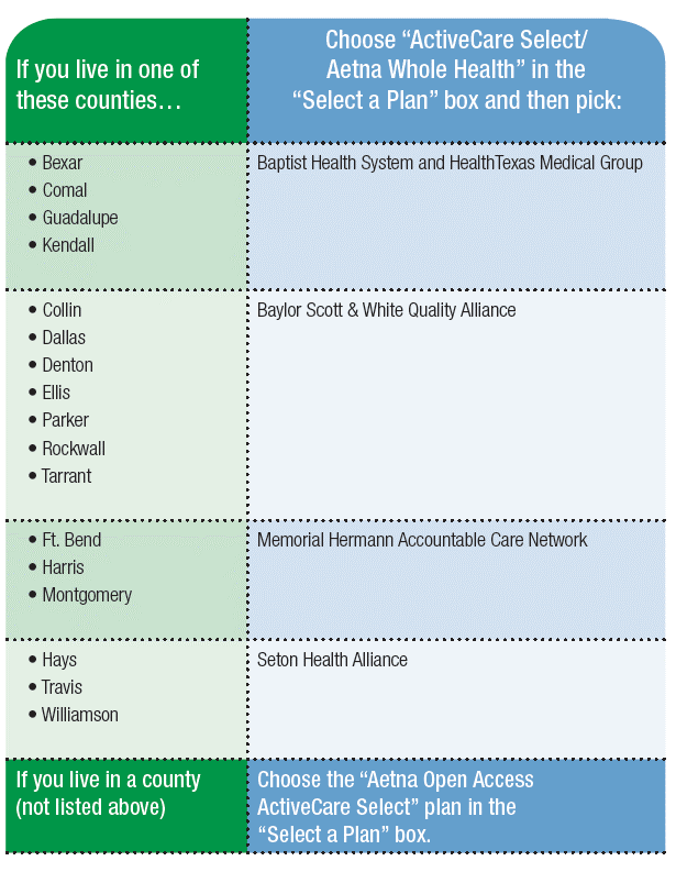 Aetna Active Care Select Chart Aetna Active Care Select Chart